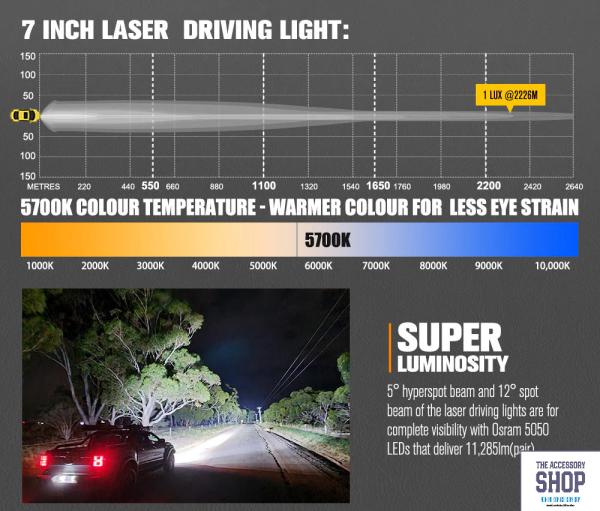 Lightfox 7inch Osram Laser LED Driving Lights 1Lux @ 2,226m - Image 8