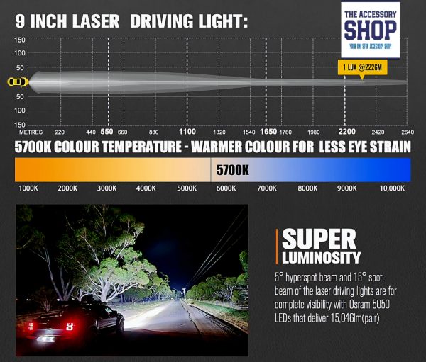 Lightfox 9inch Osram Laser LED Driving Lights 1Lux @ 2,226m 15,046Lumens - Image 9